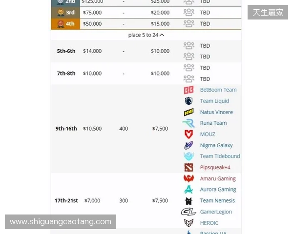 梦幻联赛S27瑞士轮结束，XG晋级淘汰赛