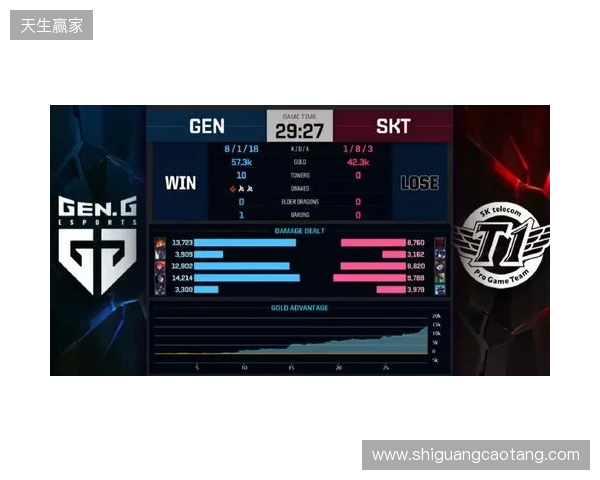 Liquid在DraculaN S6上惨遭淘汰，晋级Major仅一线希望